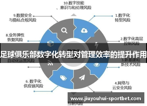足球俱乐部数字化转型对管理效率的提升作用