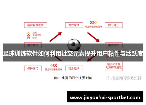 足球训练软件如何利用社交元素提升用户粘性与活跃度
